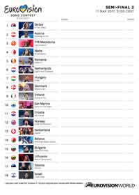 Scorecard Eurovision 2017 Semi-final 2