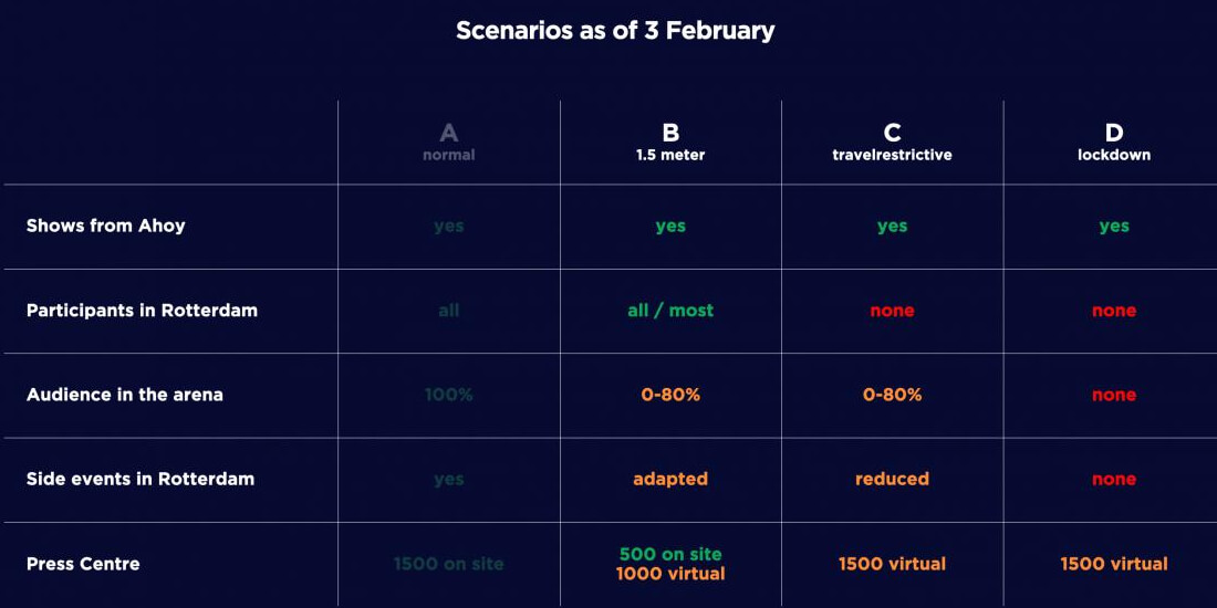 Eurovision 2021 COVID-19 Scenarios Eurovision 2021 COVID-19 Scenarios