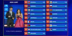 Junior Eurovision 2016 Results Junior Eurovision 2016 Results